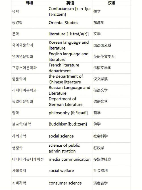 浙江哪些大学有韩语