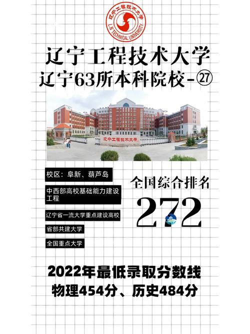 辽宁阜新都有什么大学