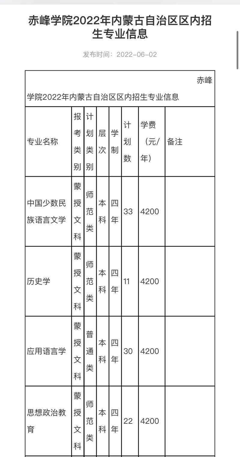 赤峰学院都有哪些专业