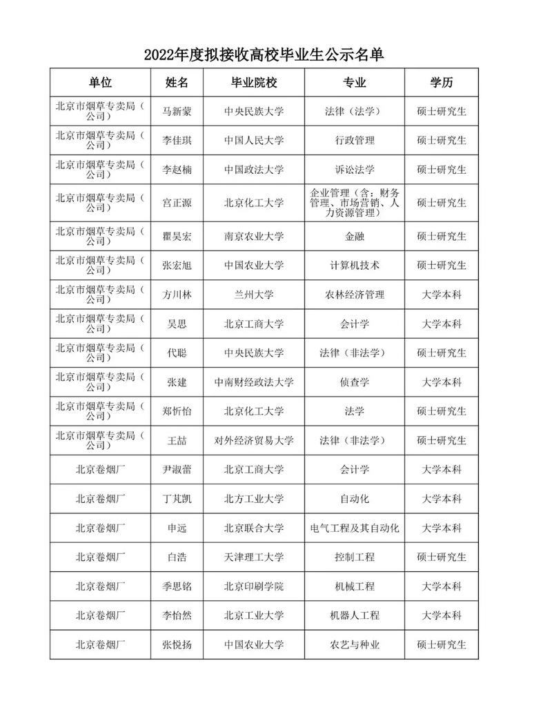 控制学院毕业后到哪些单位