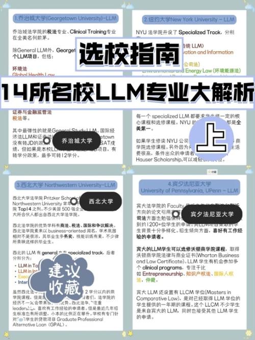 美国留学LLM是什么专业