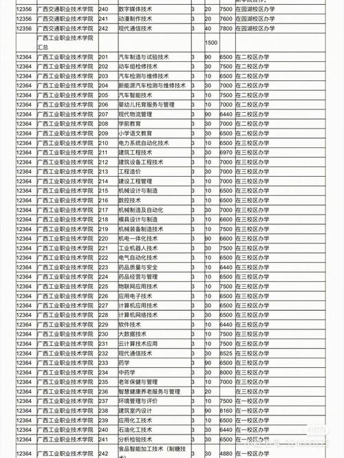 广西职业技术什么专业强