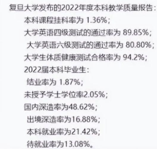 复旦大学大英4怎么算过