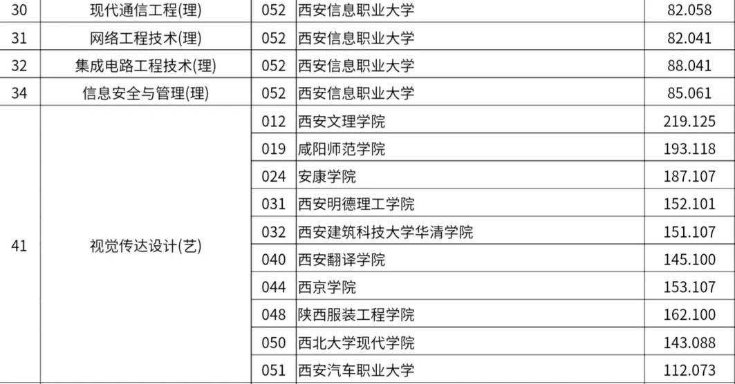 理科340分读什么学校