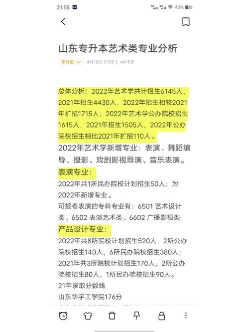 山东商职艺术专业都有什么