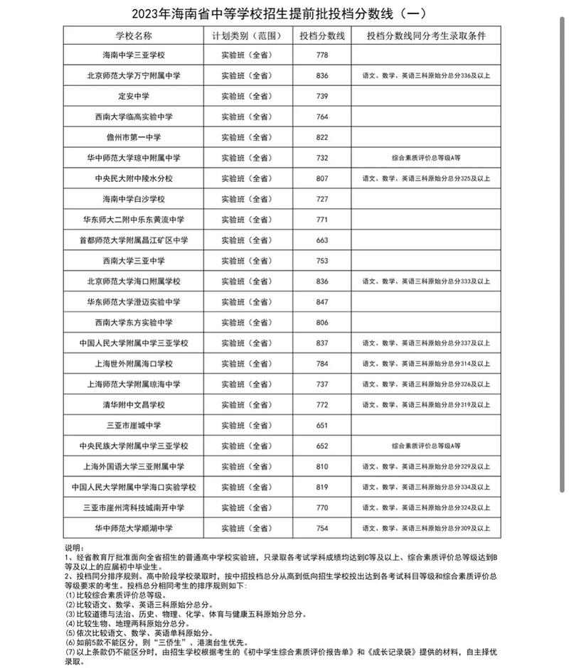 海南专科提前批有哪些