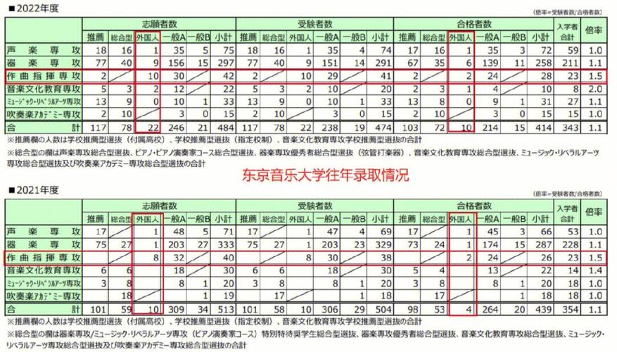 作曲系大学怎么考