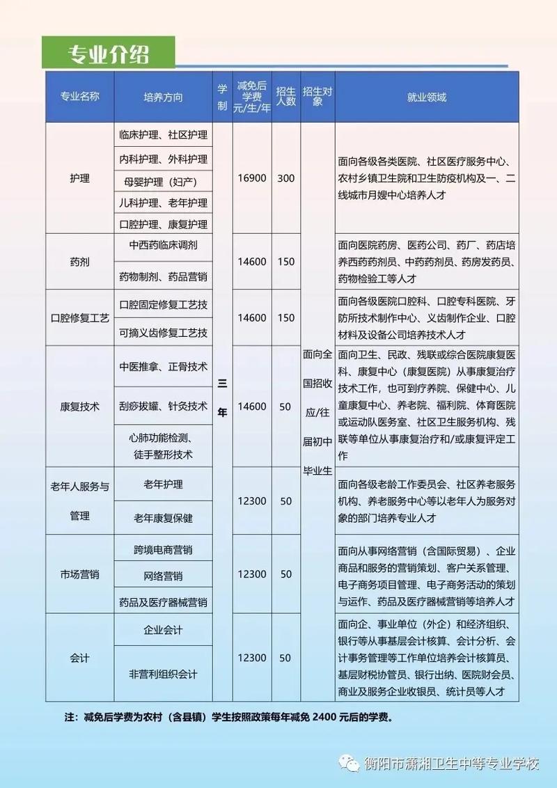 衡阳附近大学有哪些专业