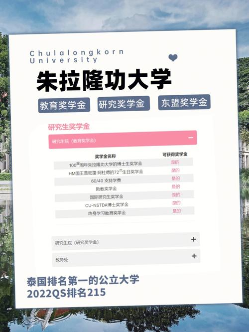 缅华侨有哪些奖学金