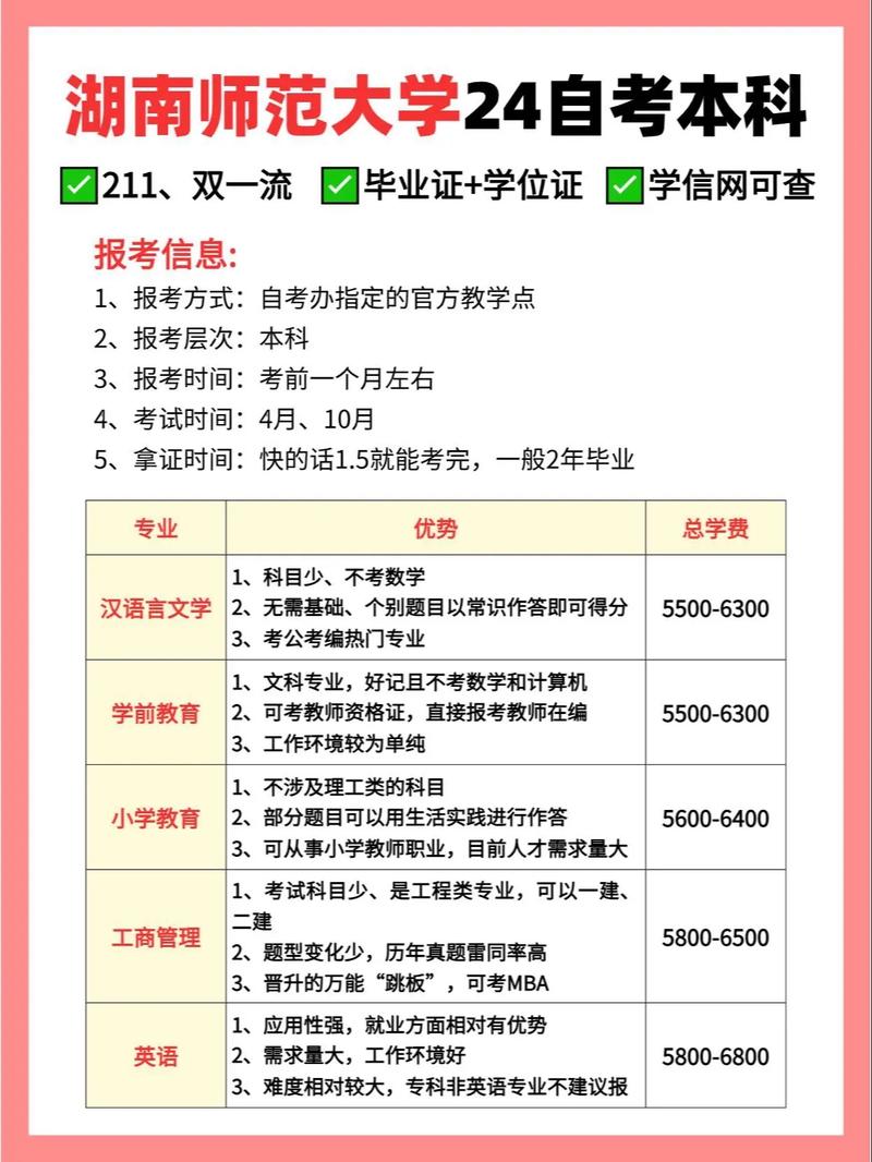 湖南师范大学怎么选科