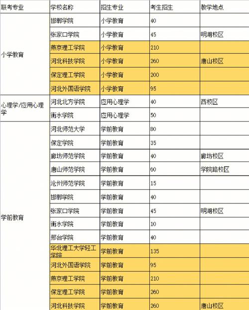 河北远程本科有哪些学校