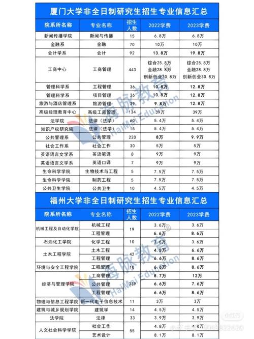 福大的金融硕士怎么样