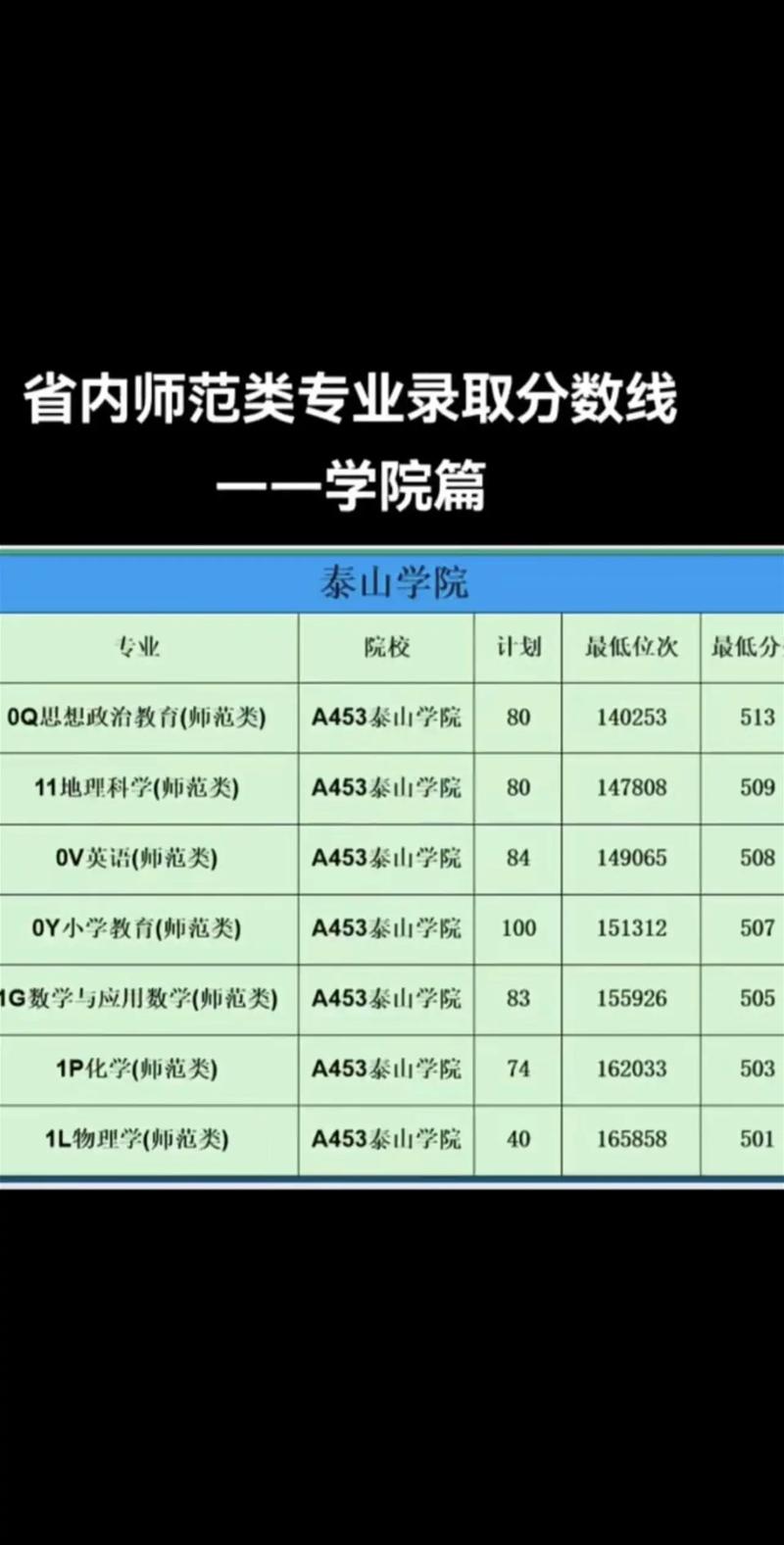 菏泽师范学院有哪些专业