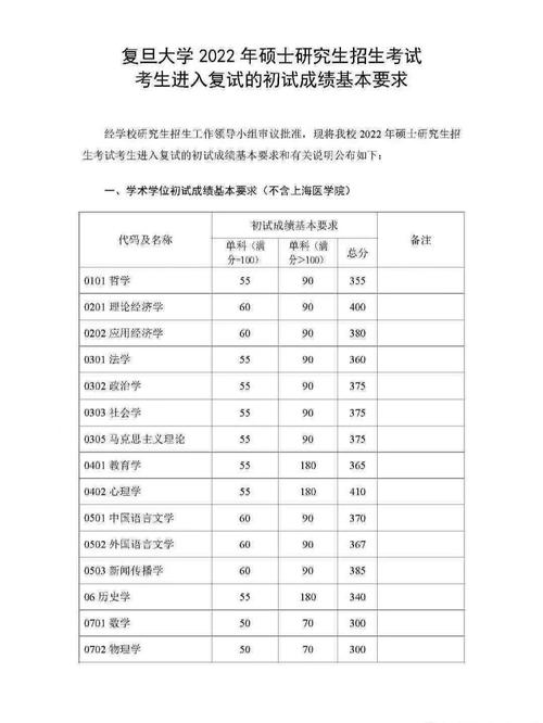 复旦大学成绩怎么算