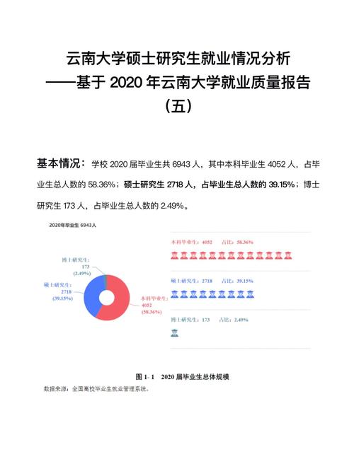 云南大学怎么反应情况