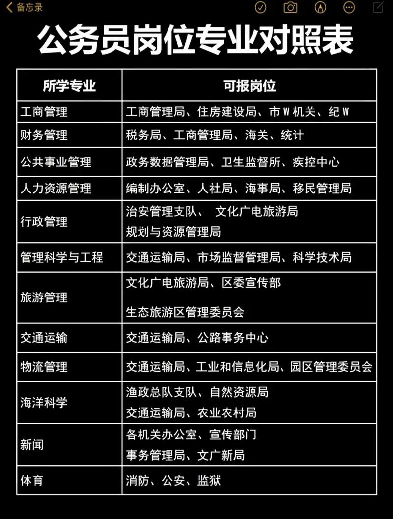 行政大学有哪些部门