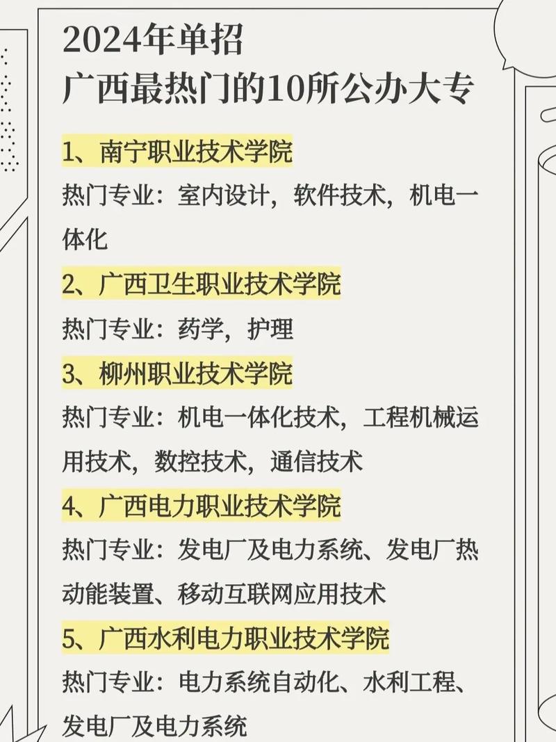 广西普通批的大专有哪些