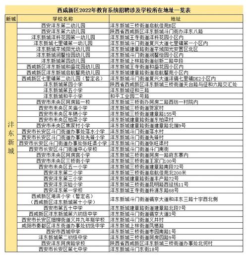 学校系统主页地址怎么填写