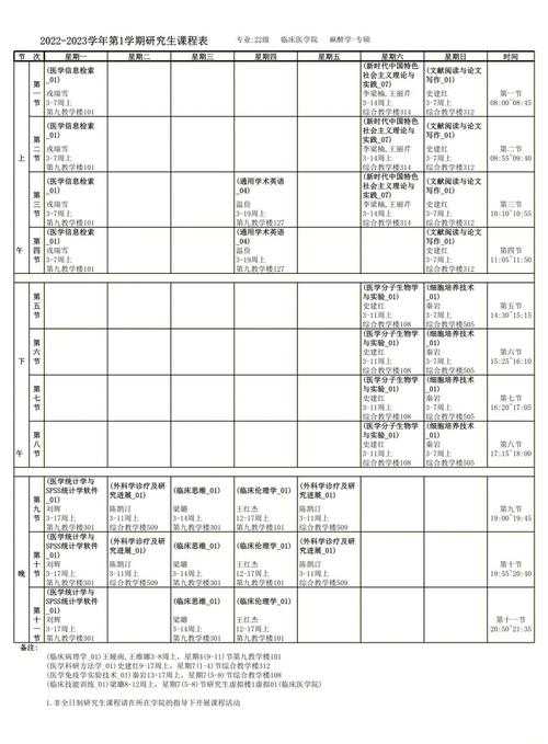 研究生选课怎么点上