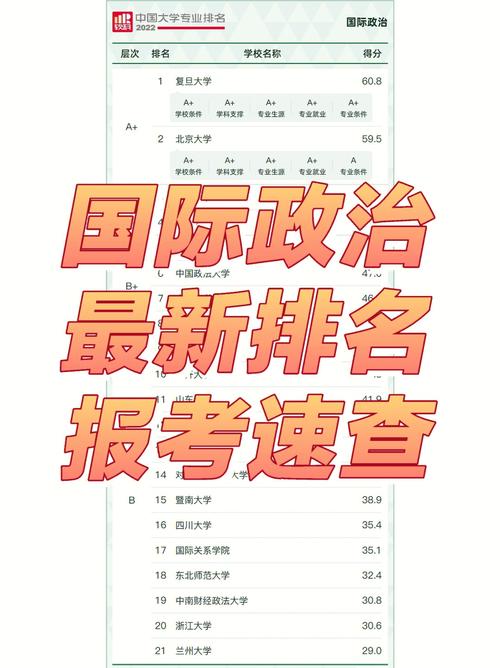 国际政治专业属于什么学院