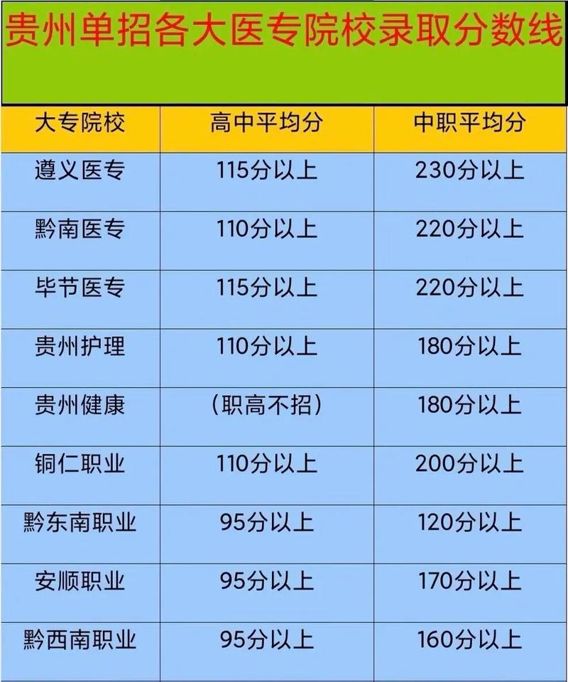 大学分数有哪些种类