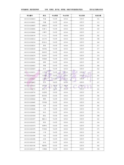 徐州学医的学校有哪些专业