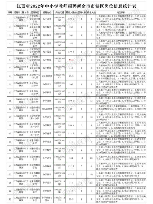 新余有什么好的专科