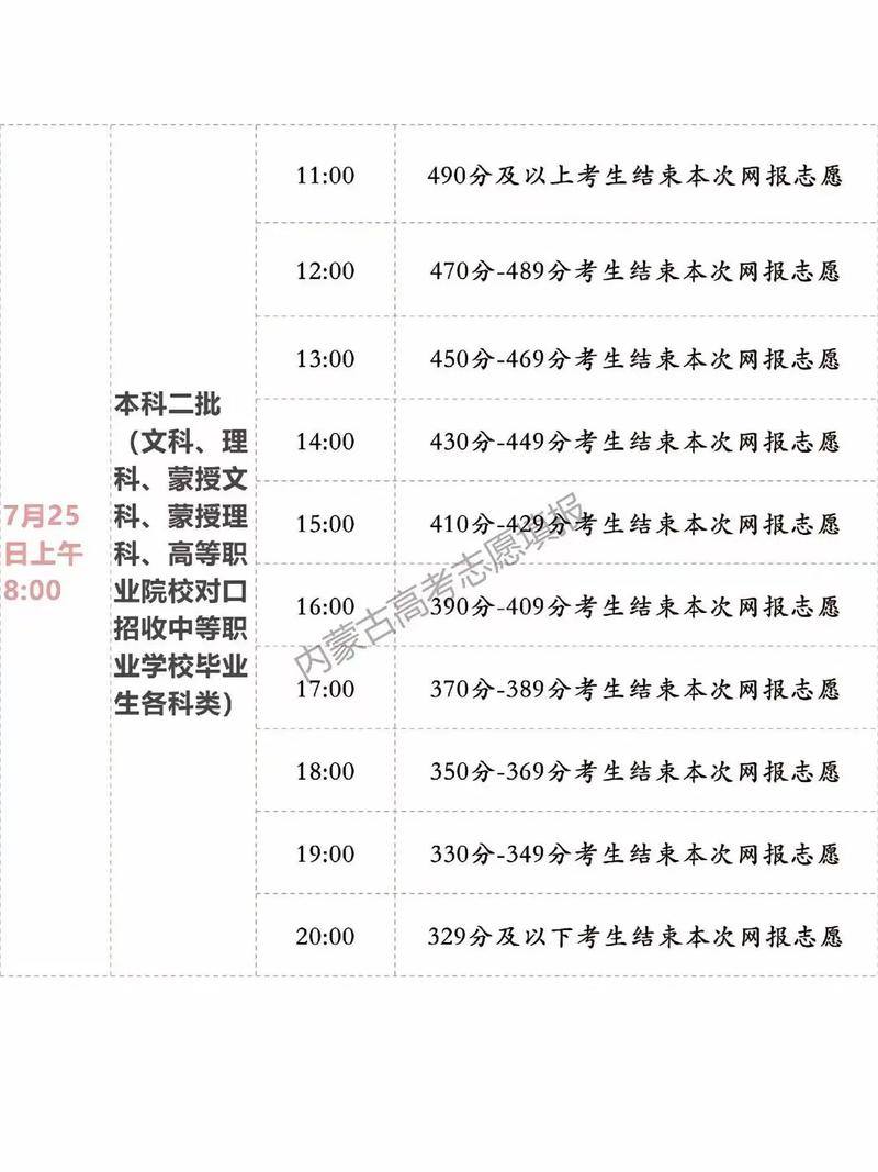 内蒙都有哪些二本学院