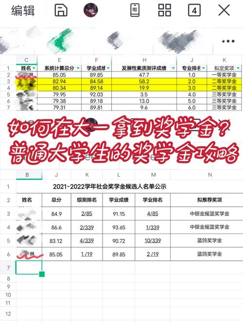 名次并列奖学金怎么给