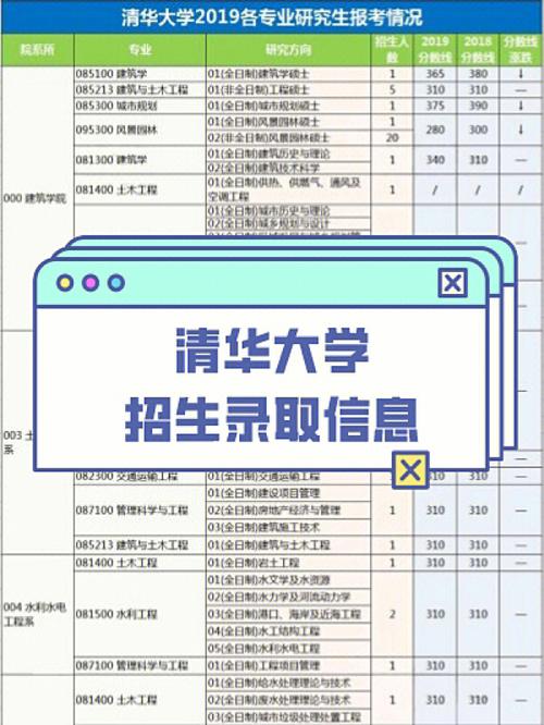 怎么院校招生网录取