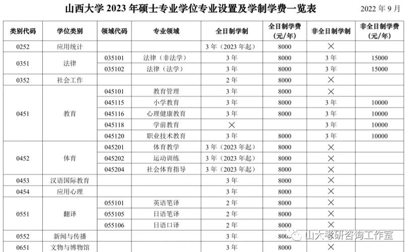 山大硕士专业有哪些