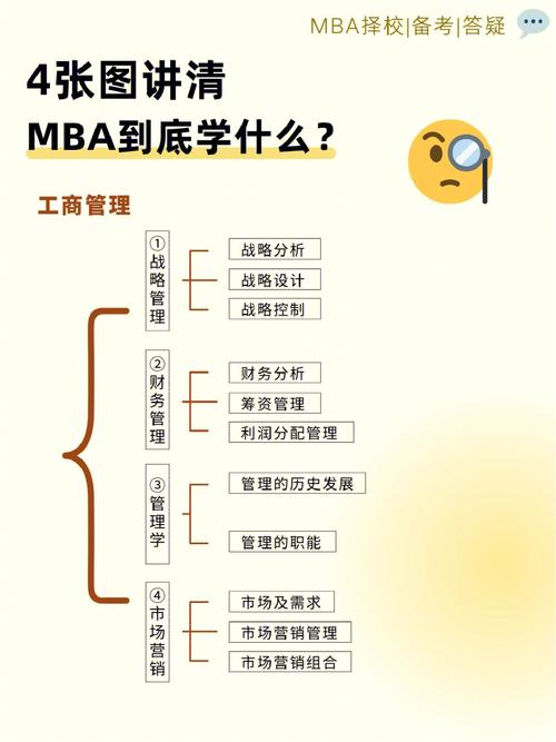 大学商务管理专业都学什么