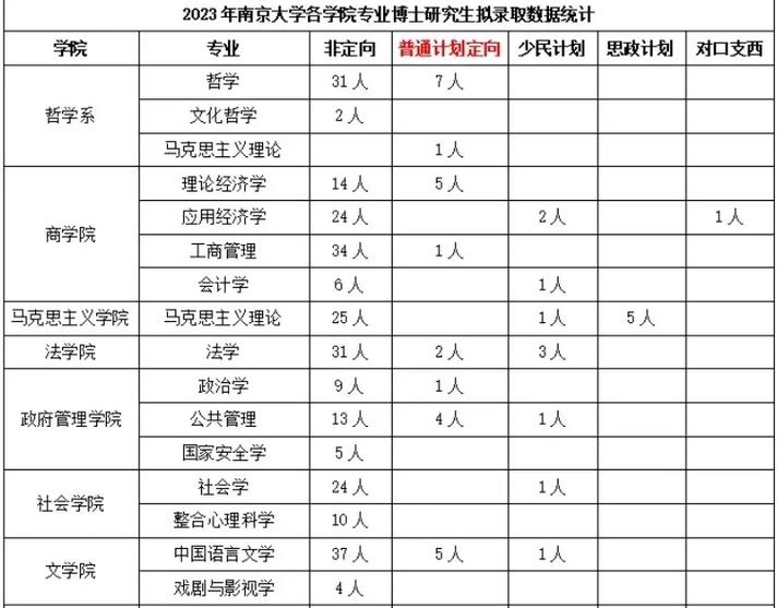 南京科技哪些专业