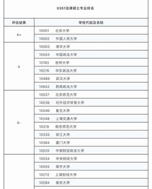 硕士点排名在哪里查询