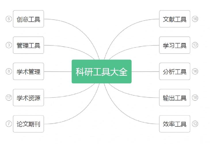 为学术研究提供什么