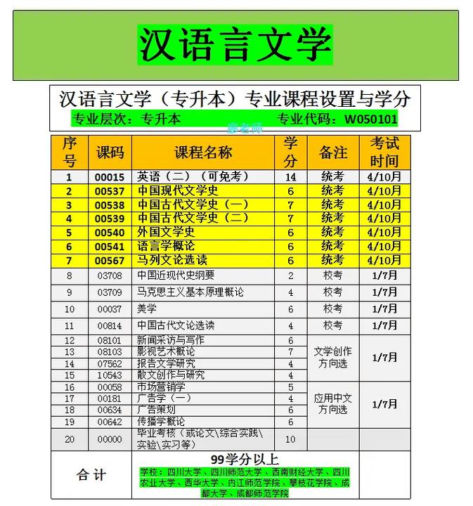 语言学有哪些专业