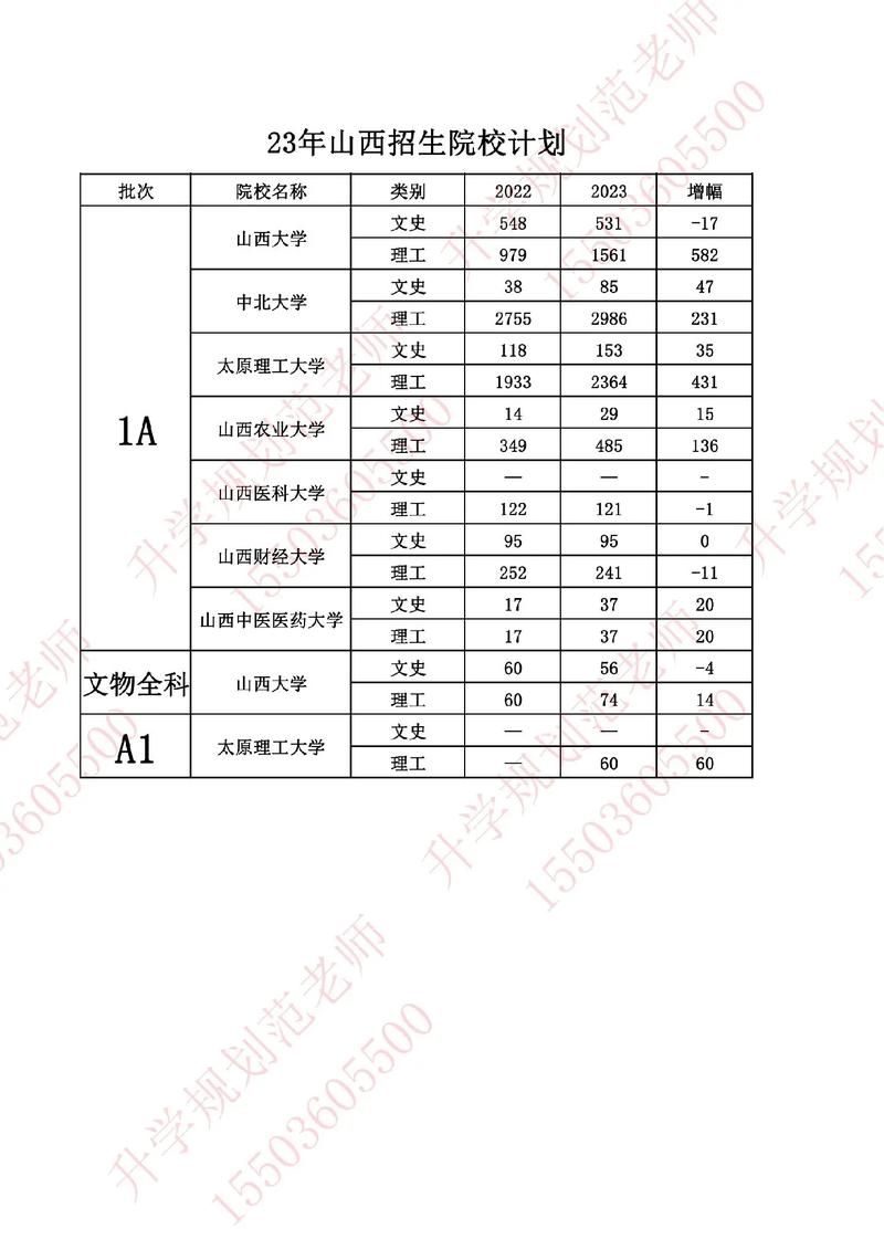 各省大学招生计划怎么查