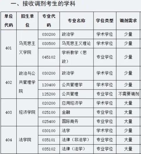 大学民族内专业有哪些