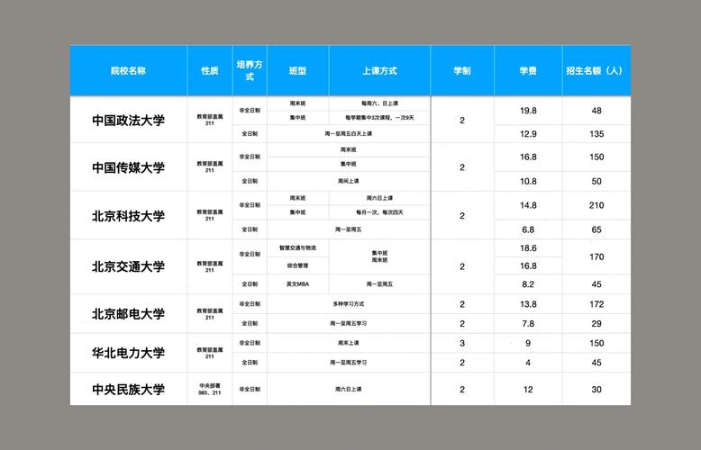 北科预算软件怎么 用