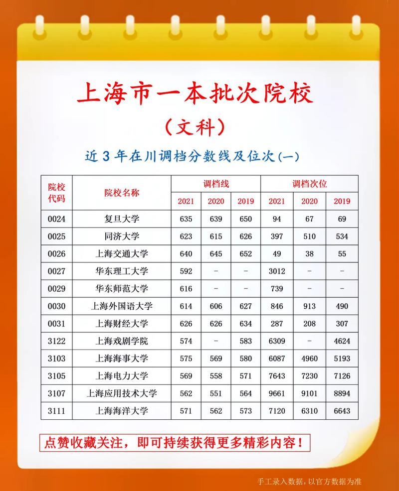 上海哪些大学适合文科