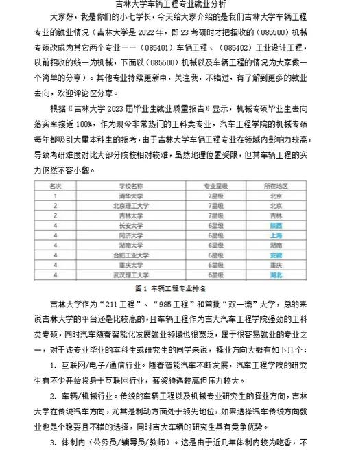 吉林交通什么专业好就业