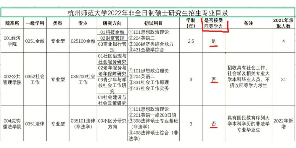 杭师大专业怎么样