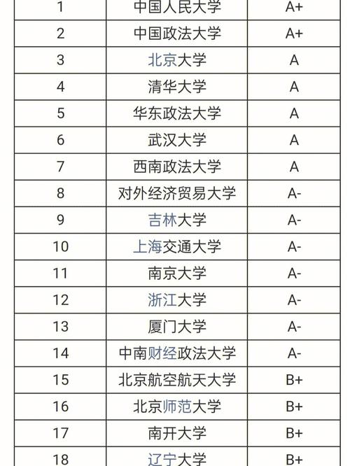 法医学考研有什么大学