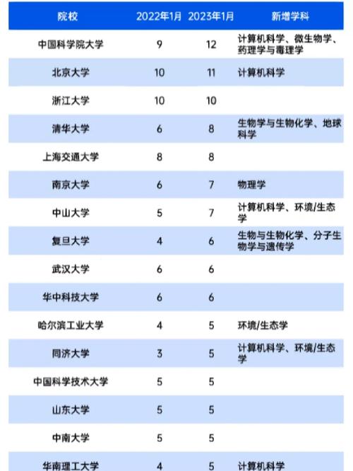 学科esi全球排名怎么查