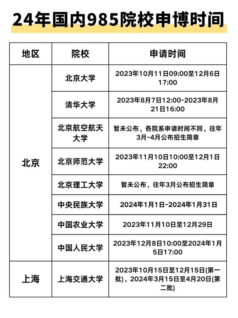 大学什么时候考博士