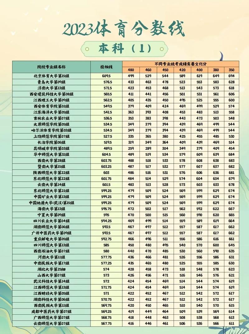 体育学院文化生怎么选