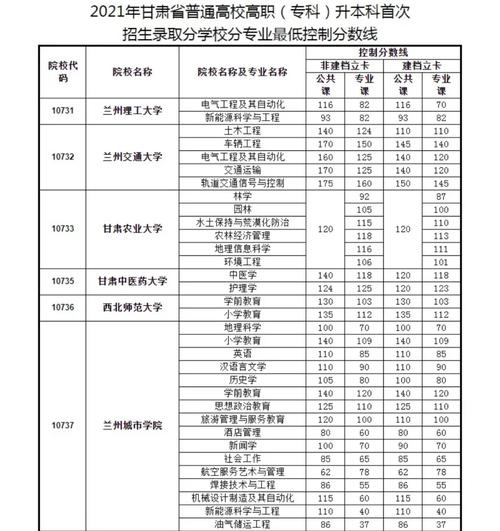 甘肃钢铁学校有哪些专业