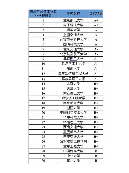 大学通信专业有哪些