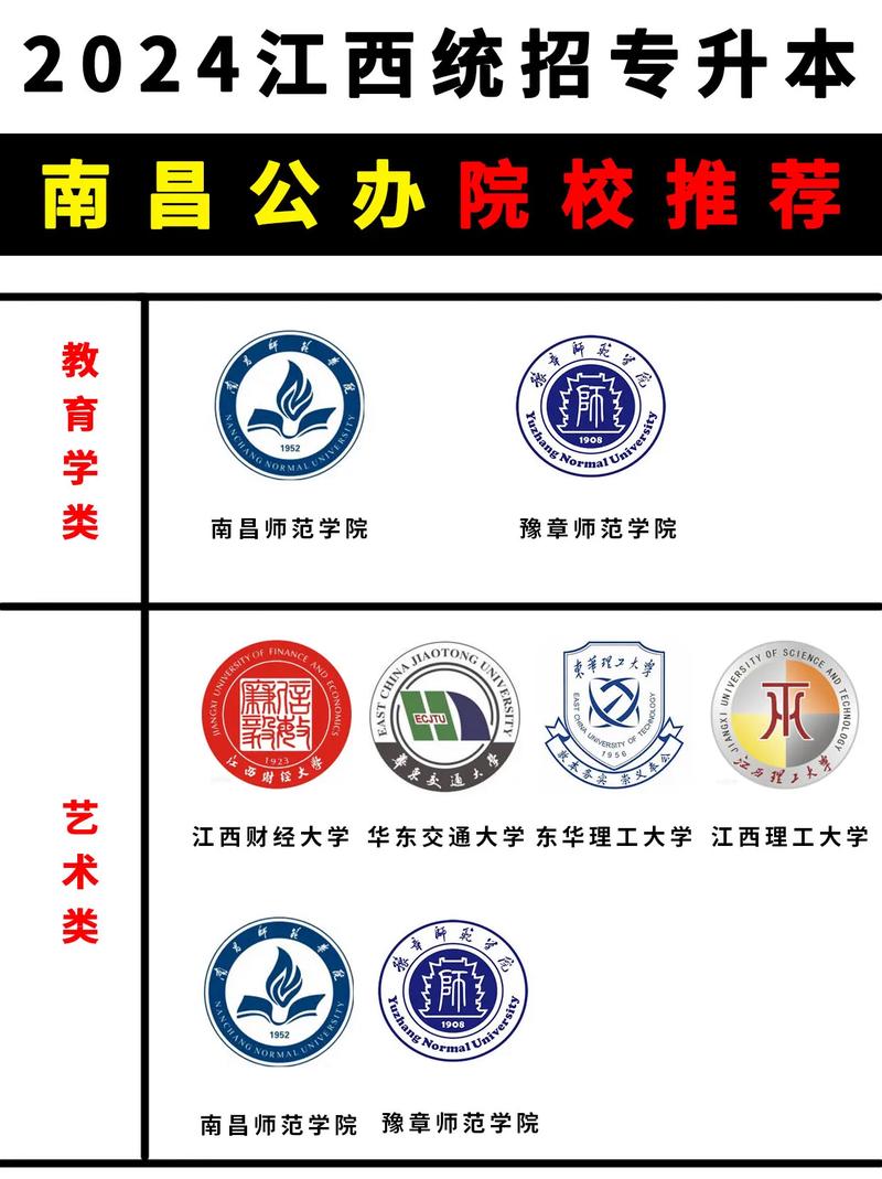 南昌有什么大学设有专科