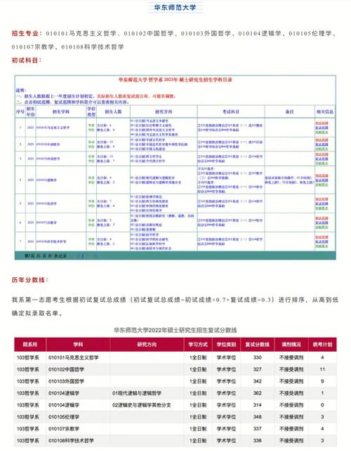 大学研究生信息怎么查询